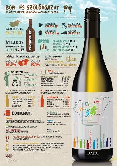 A Tesco támogatásával újul meg a Magyar Bormustra