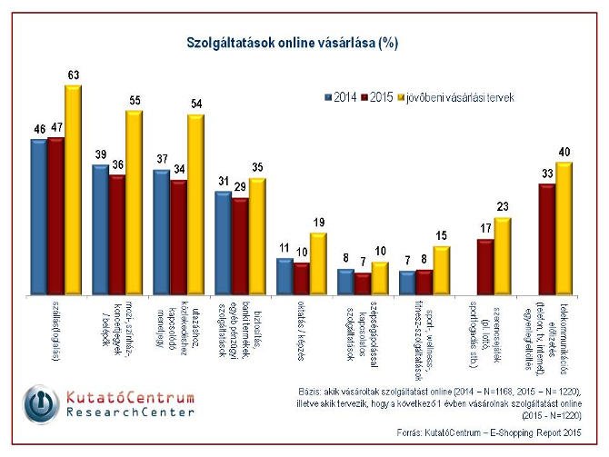 Hódít az online szállásfoglalás