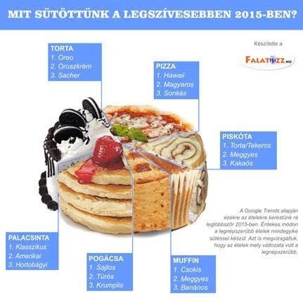 Mit kíván a magyar nemzet, ha megéhezik?