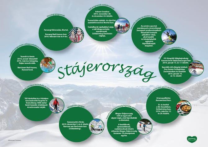 10+1 program, amiért érdemes idén télen Stájerországba látogatni