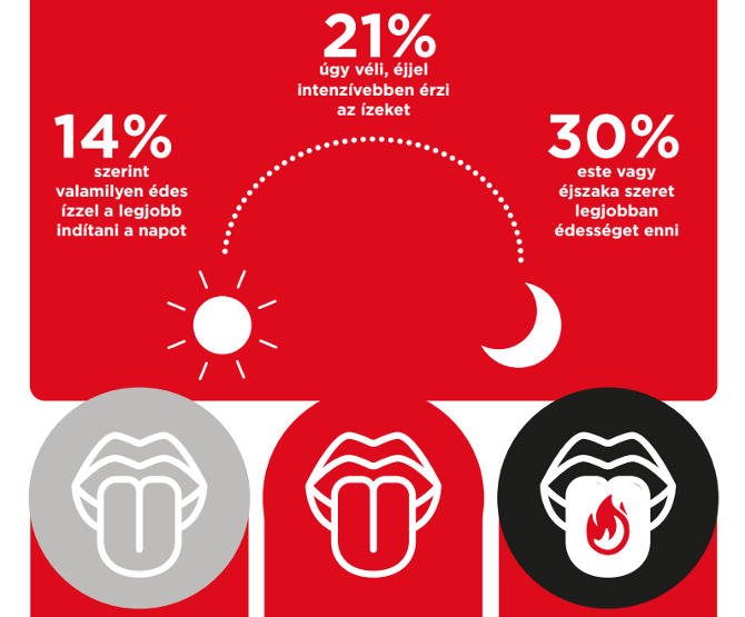 Ízlelési szokások Európában