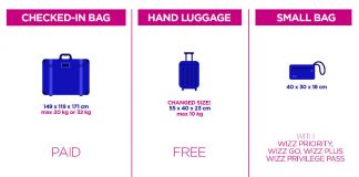 Októbertől ingyenes a kézipoggyász a Wizz Airnél