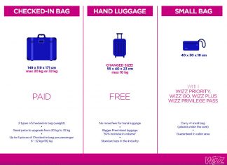 Októbertől ingyenes a kézipoggyász a Wizz Airnél Októbertől ingyenes a kézipoggyász a Wizz Airnél