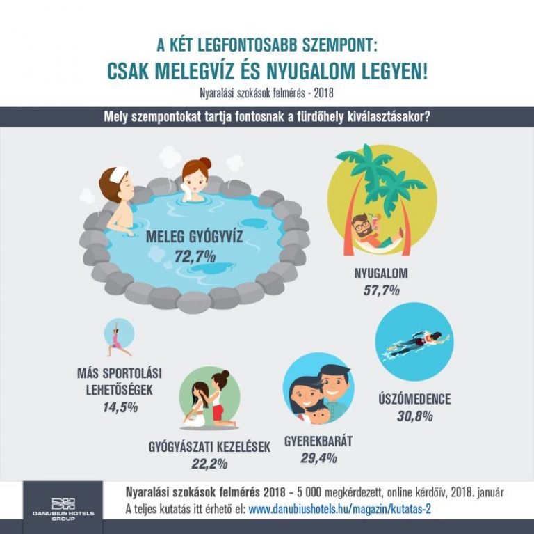 Minden álmunk a zavartalan wellness hétvége!