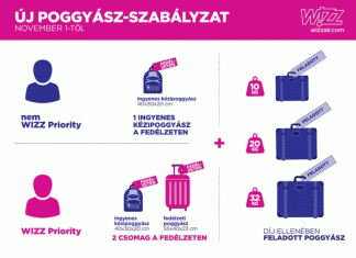 Hogyan segít minden utasnak az átlátható poggyászszabályzat?