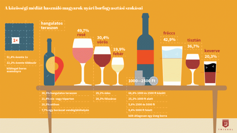 A nyár slágere: rosé és fröccs a teraszokon