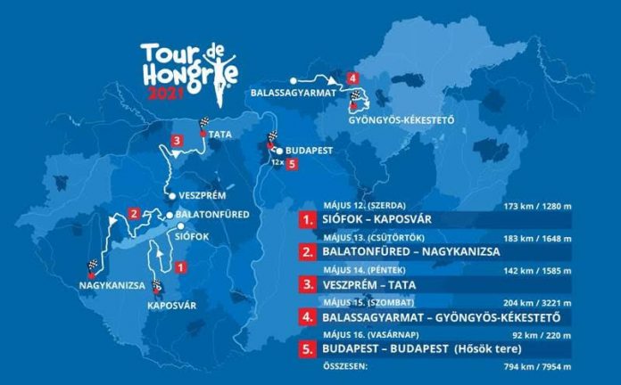 Tour de Hongrie szakaszok Tour de Hongrie 2021 szakaszok
