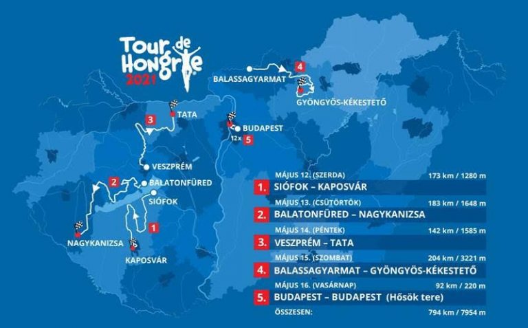 Tour de Hongrie 2021 szakaszok