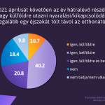 utazás, tárki közvélemény kutatás