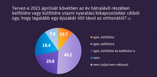 utazás, tárki közvélemény kutatás