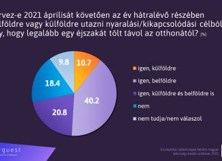 utazás, tárki közvélemény kutatás