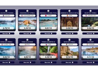 A Széchenyi a világ 10 legszebb melegvízű forrása között