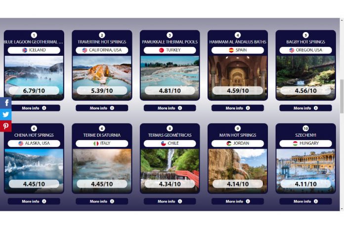 A Széchenyi a világ 10 legszebb melegvízű forrása között