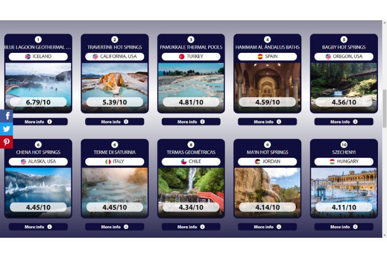 A Széchenyi a világ 10 legszebb melegvízű forrása között