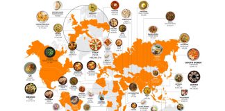 Ételek top lista közösségi média említések alapján