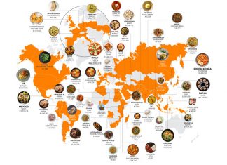 Ételek top lista közösségi média említések alapján