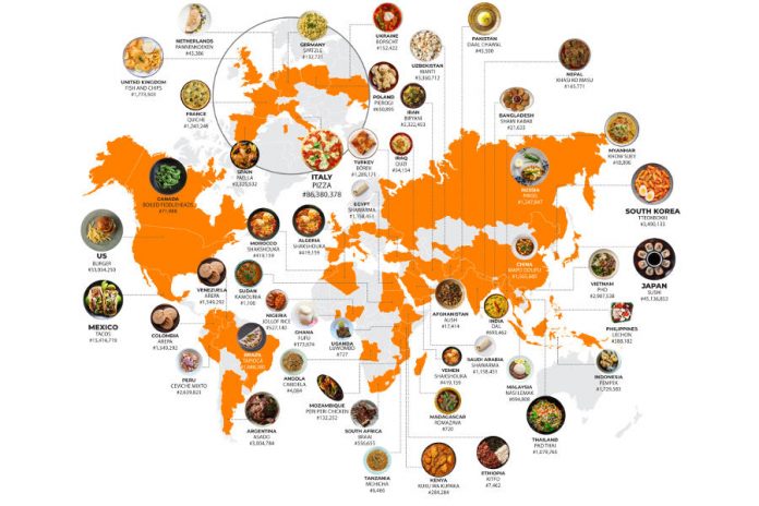 Ételek top lista közösségi média említések alapján