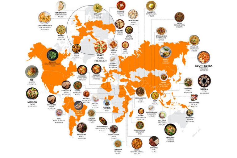 Ételek top lista közösségi média említések alapján