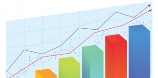 statisztika, piackutatás