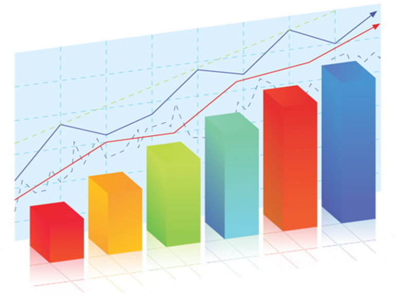 statisztika, piackutatás