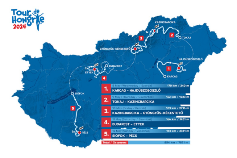 Hivatalos Tour de Hongrie 2024 útvonal - turisztika, sport