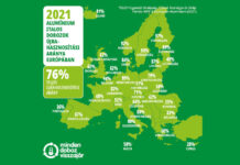 ECC recycling alu doboz visszaváltás, európai országok