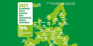 ECC recycling alu doboz visszaváltás, európai országok