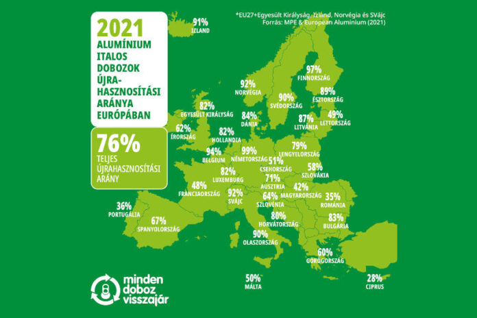 ECC recycling alu doboz visszaváltás, európai országok