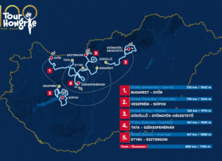 A Tour de Hongrie 2025 útvonala