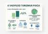 A vadvilág turizmus piaca dinamikus növekedés előtt áll 2034-ig vadvilág turizmus piaca dinamikus növekedése - turisztika
