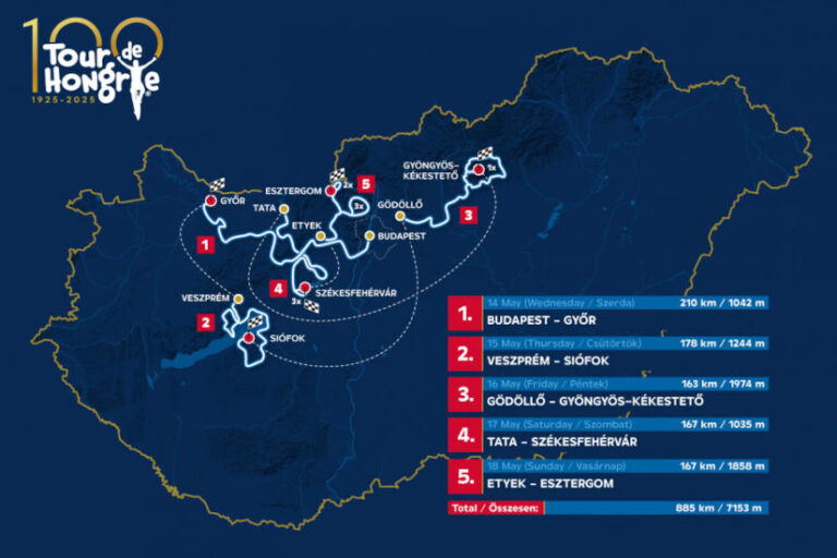 Tour de Hongrie 2025 útvonala - turisztika, sport