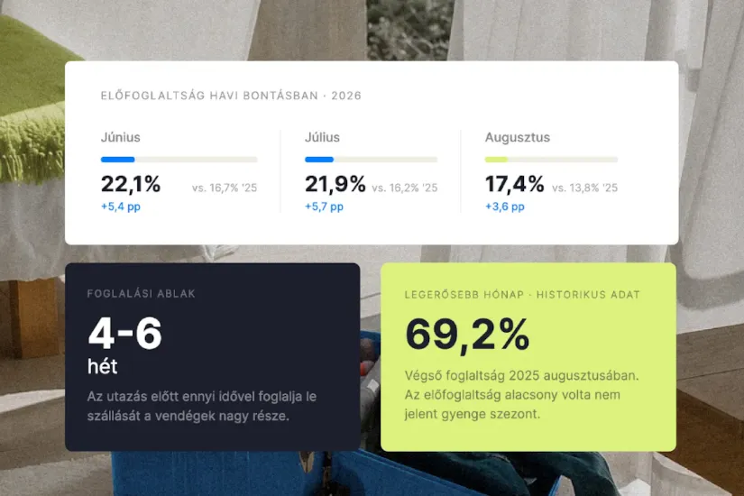 2026 nyári előfoglaltság magyar turizmus vendéglátás